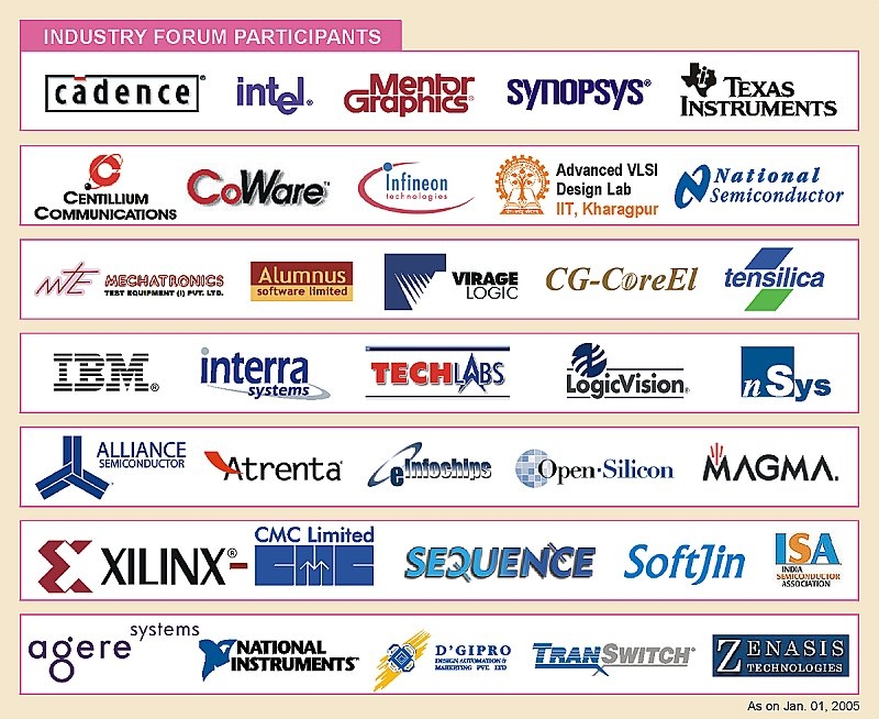 Industry Forum Participants