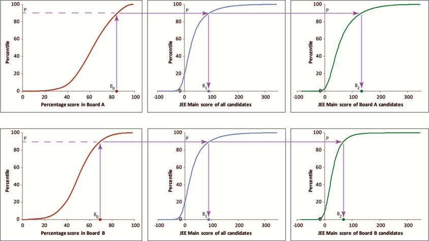 graphs.jpg