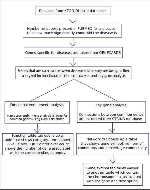 FLOWCHART
